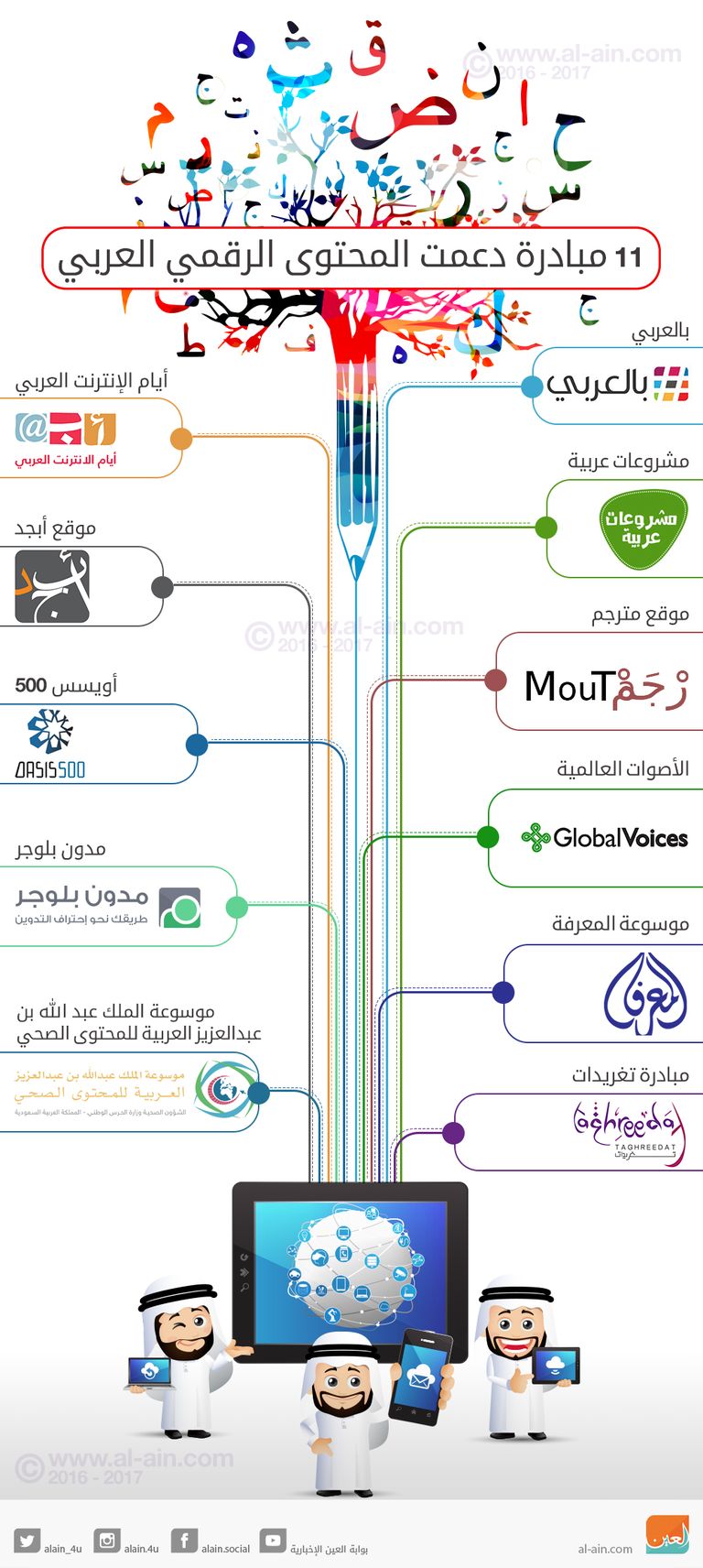 مبادرات للمحتوى الرقمي العربي