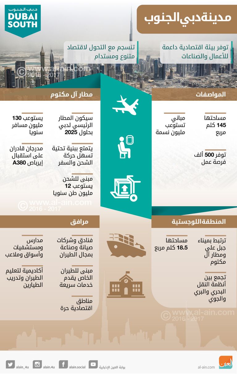 شعار مدينة دبي الجنوب