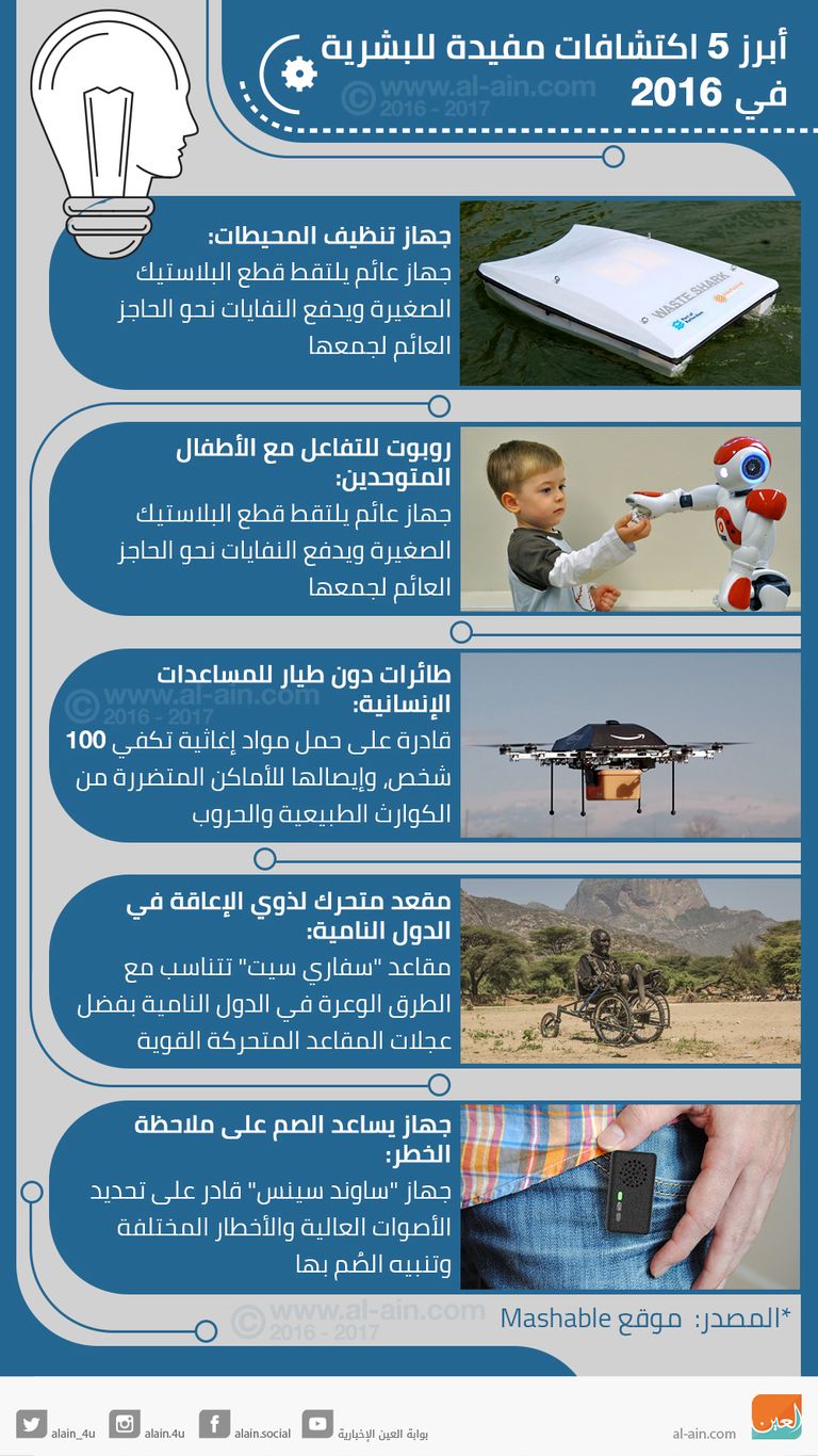 عام 2016 كان مليئا بالاكتشافات