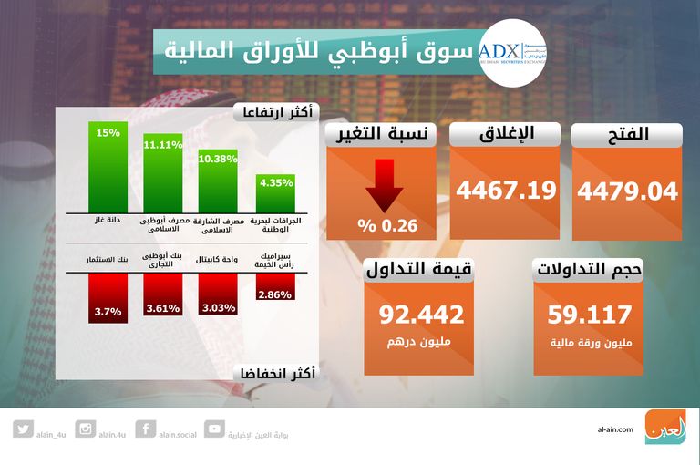 سوق أبوظبي - صورة أرشيفية
