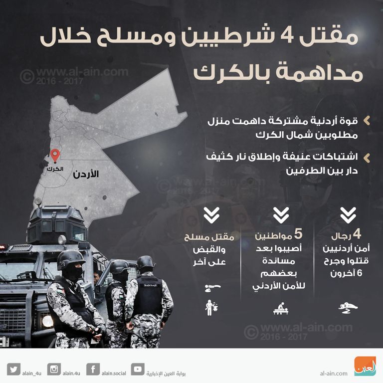 مقتل 4 شرطيين ومسلح خلال مداهمة بالكرك