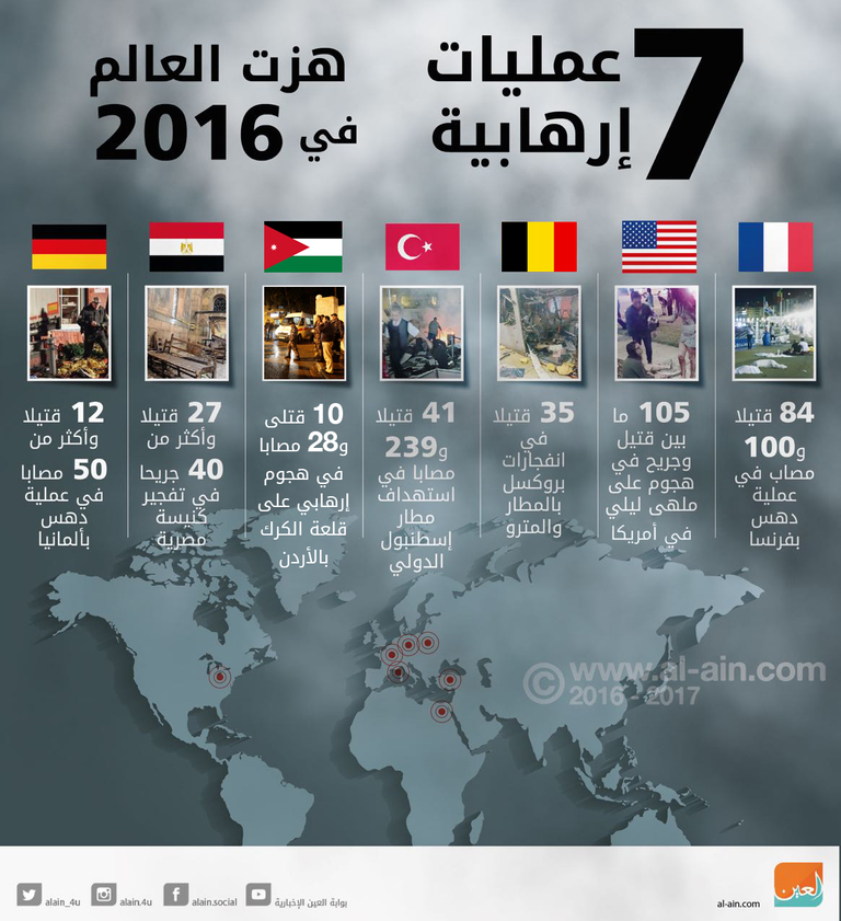 7 عمليات إرهابية هزت العالم في 2016