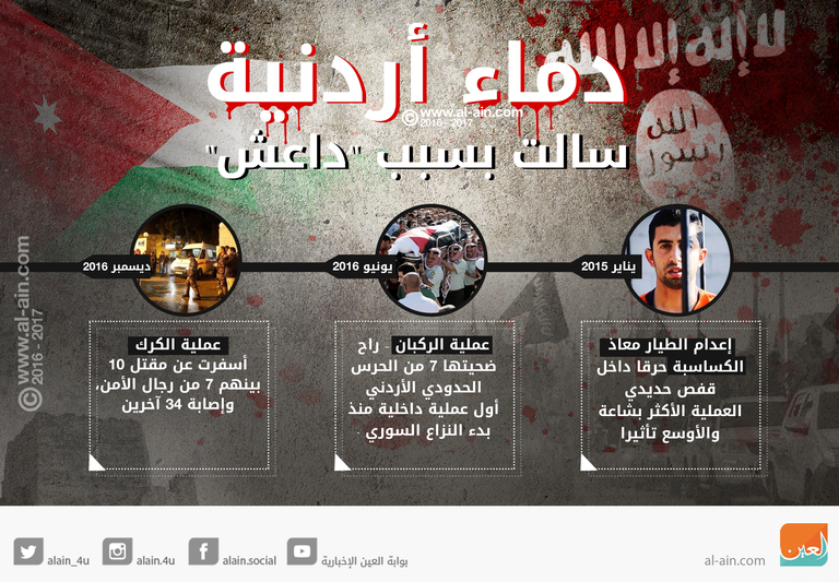 دماء أردنية سالت بسبب داعش