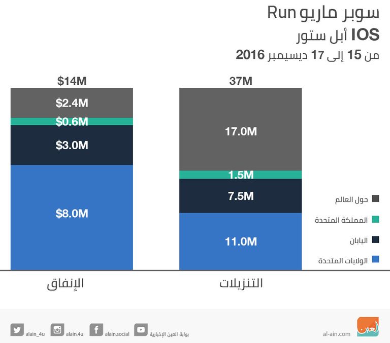 سوبر ماريو رن