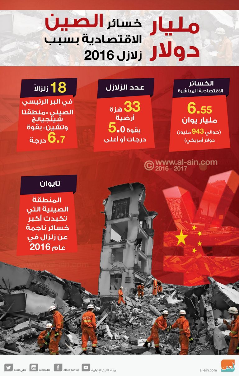 خسائر الصين من الزلازل