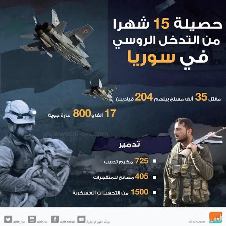 حصيلة 15 شهرا من التدخل الروسي في سوريا
