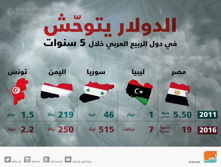 الأوضاع الاقتصادية تتأزم في دول 