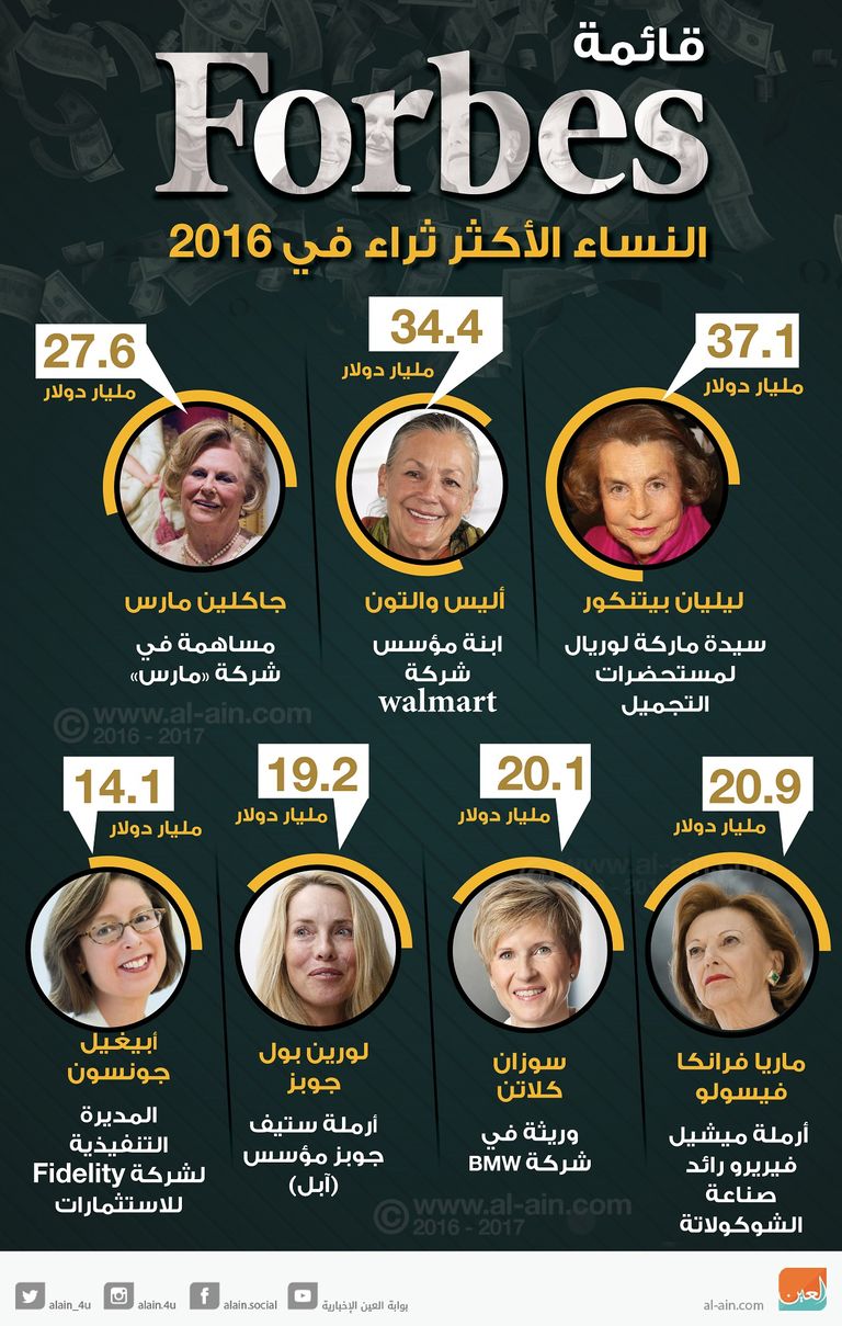 فوربس تكشف عن أغنى نساء العالم