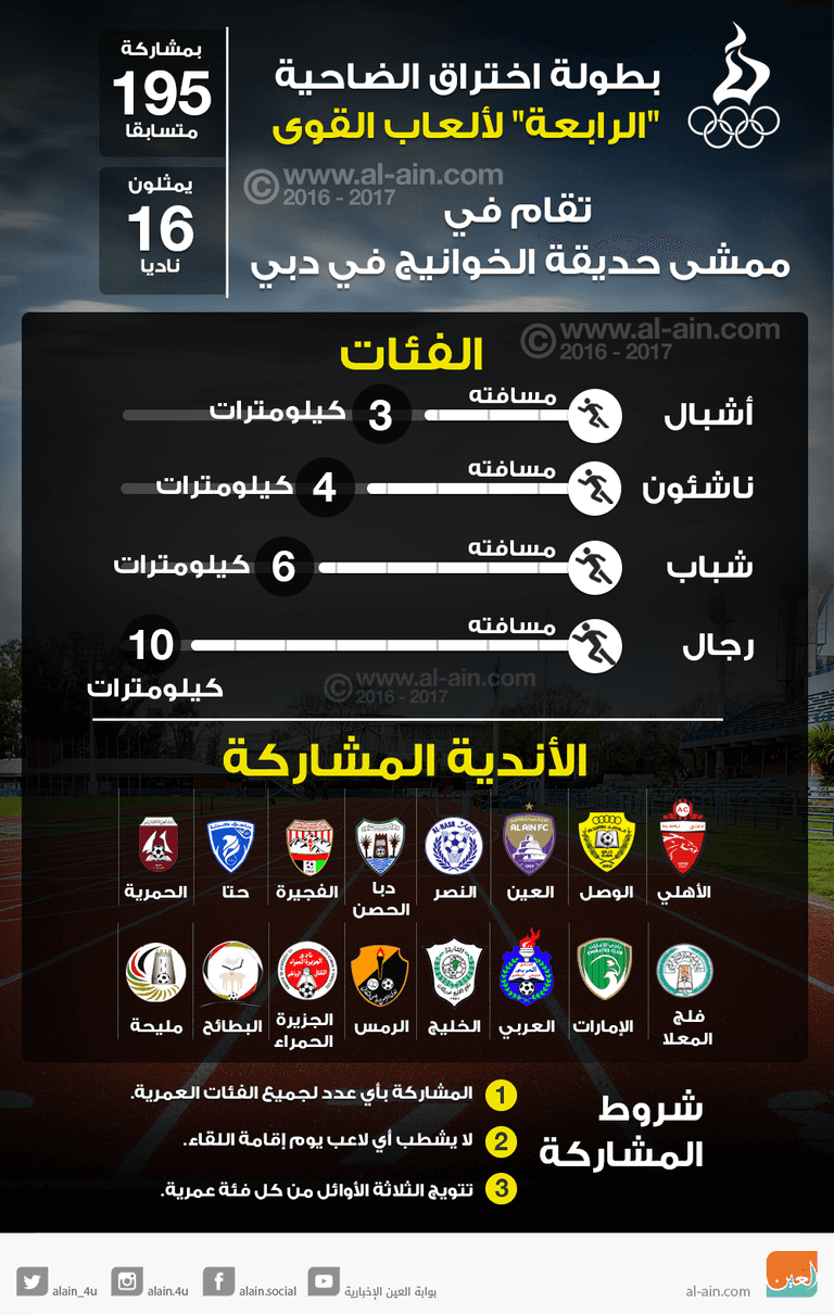 بطولة اختراق الضاحية