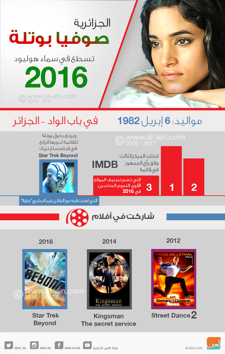 الجزائرية صوفيا بوتلة