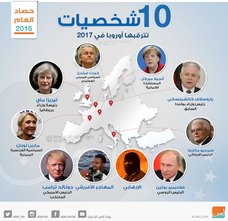 10 شخصيات تترقبها أوروبا في 2017