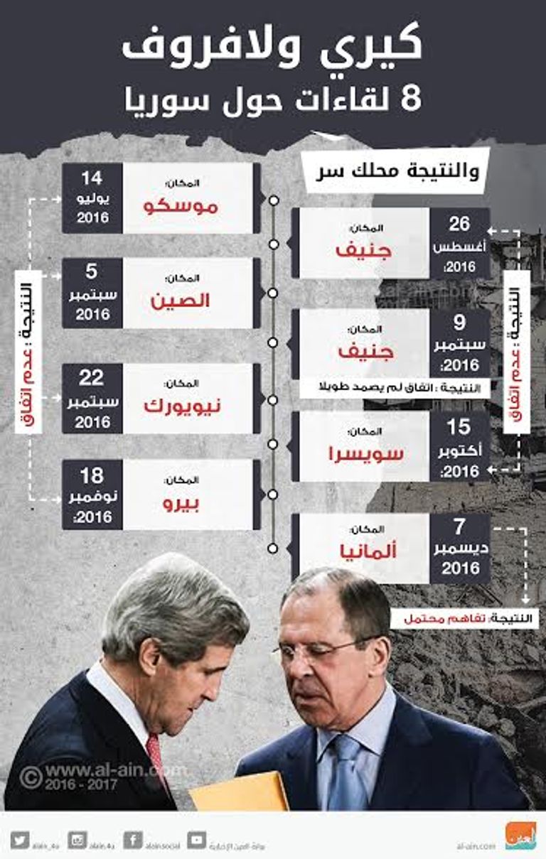 أنصار الأسد يحتفلون بانتصارات حلب