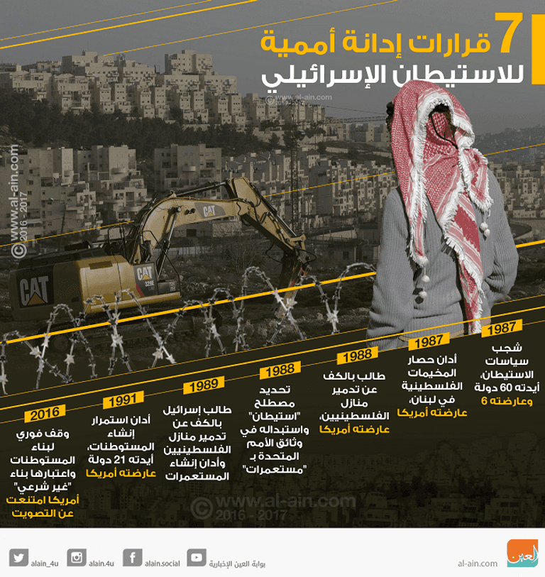 7 قرارات إدانة أممية للاستيطان الإسرائيلي