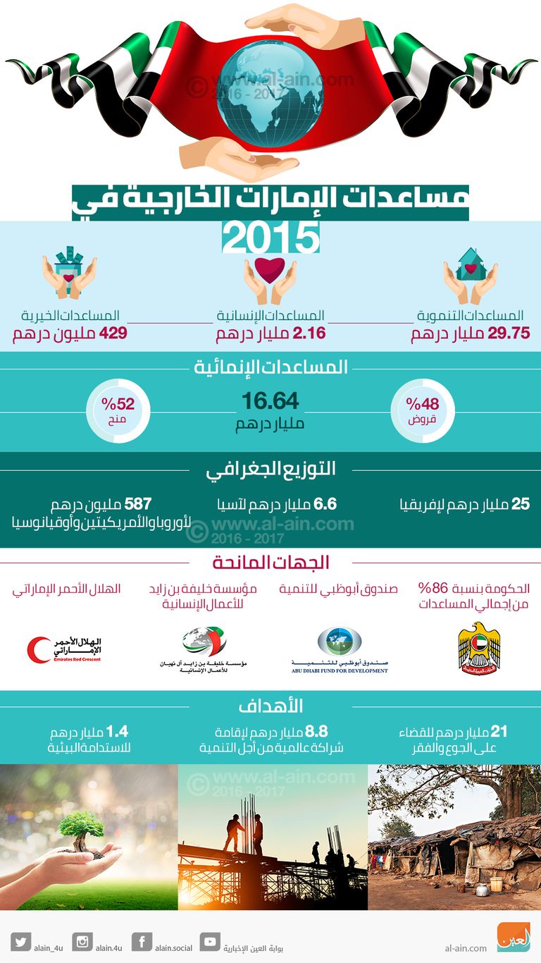 علم الإمارات