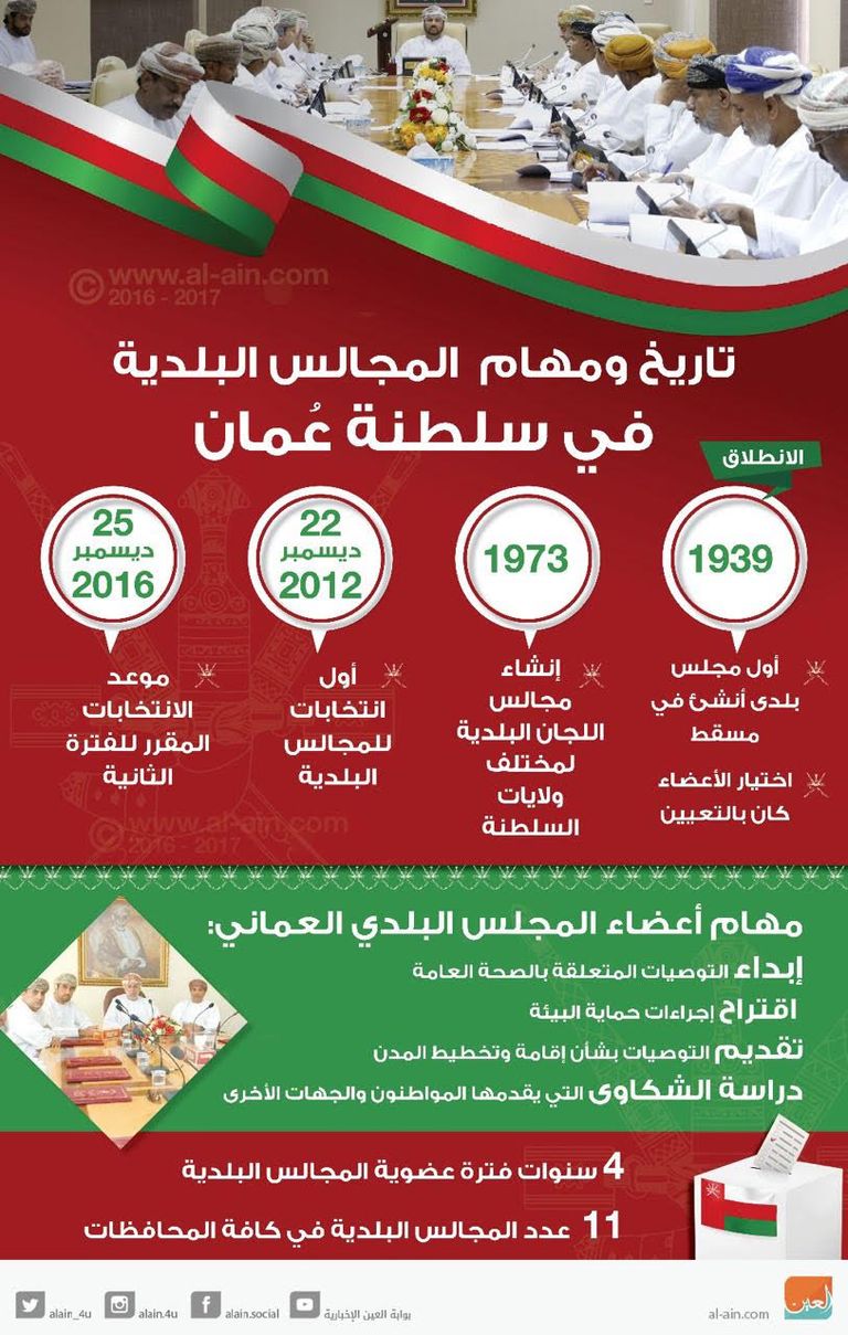 ثاني انتخابات بلدية في سلطنة عمان