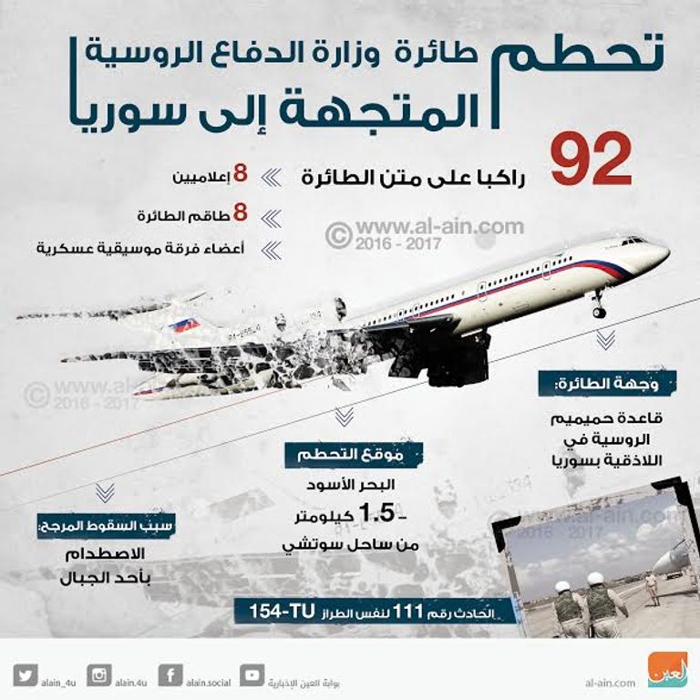 تحطم طائرة روسية