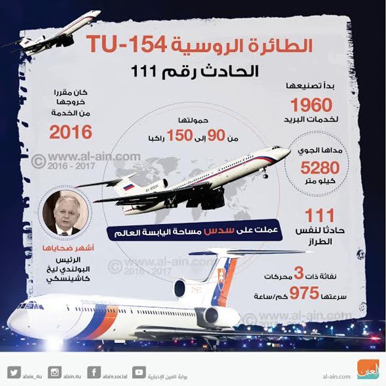 الطائرة الروسية TU-154