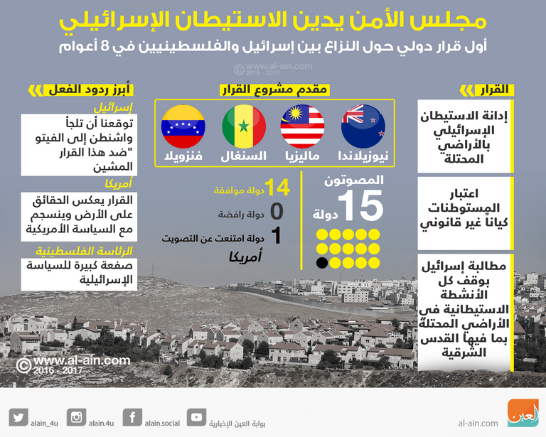 بنيامين نتنياهو