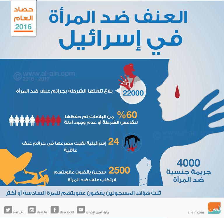 العنف ضد المرأة بإسرائيل