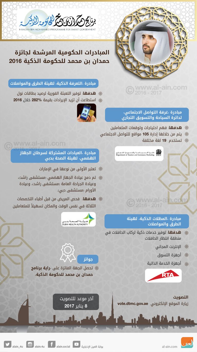 جائزة حمدان بن محمد للحكومة الذكية