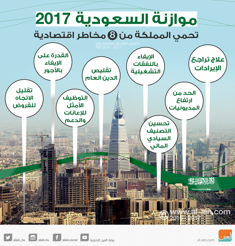 السعودية تتغلب على المخاطر الاقتصادية لعام 2017