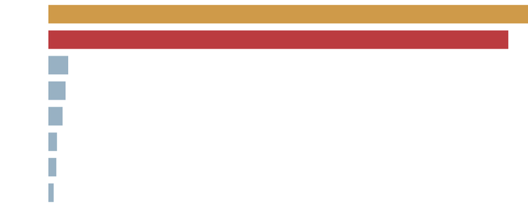 إسرائيل لم تعترف رسميا ببرنامجها النووي