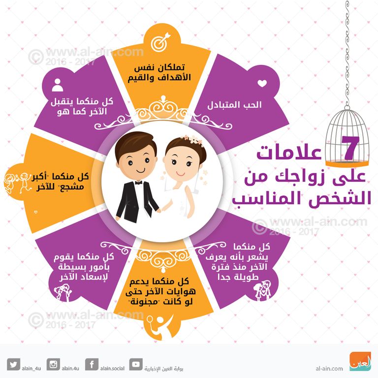 الزوج المثالي في 7 خطوات