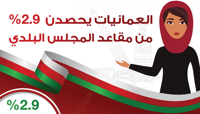 انتخابات بلدية سلطنة عمان