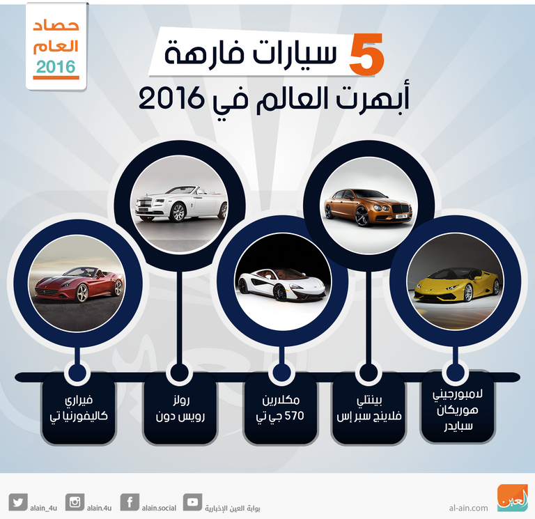 5 سيارات تقود الرفاهية 