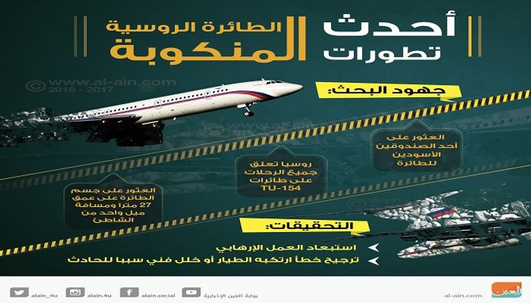 إنفوجراف الطائرة الروسية المنكوبة