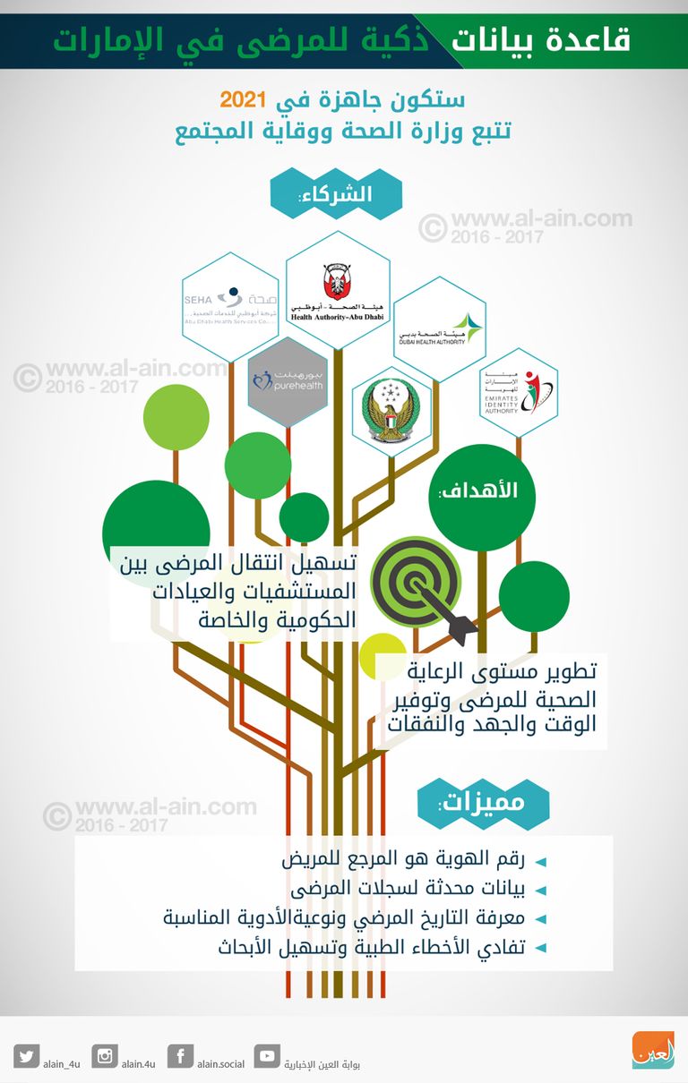شعار وزارة الصحة
