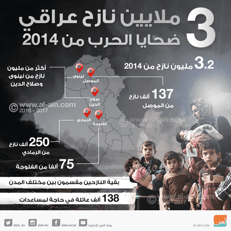 نزوح ملايين العراقيين بسبب الحرب منذ 2014