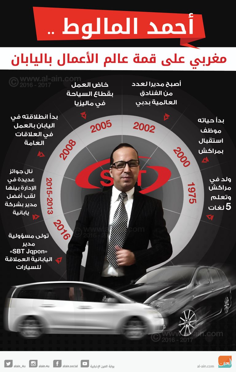 المغربي أحمد المالوط على قمة عالم الأعمال باليابان