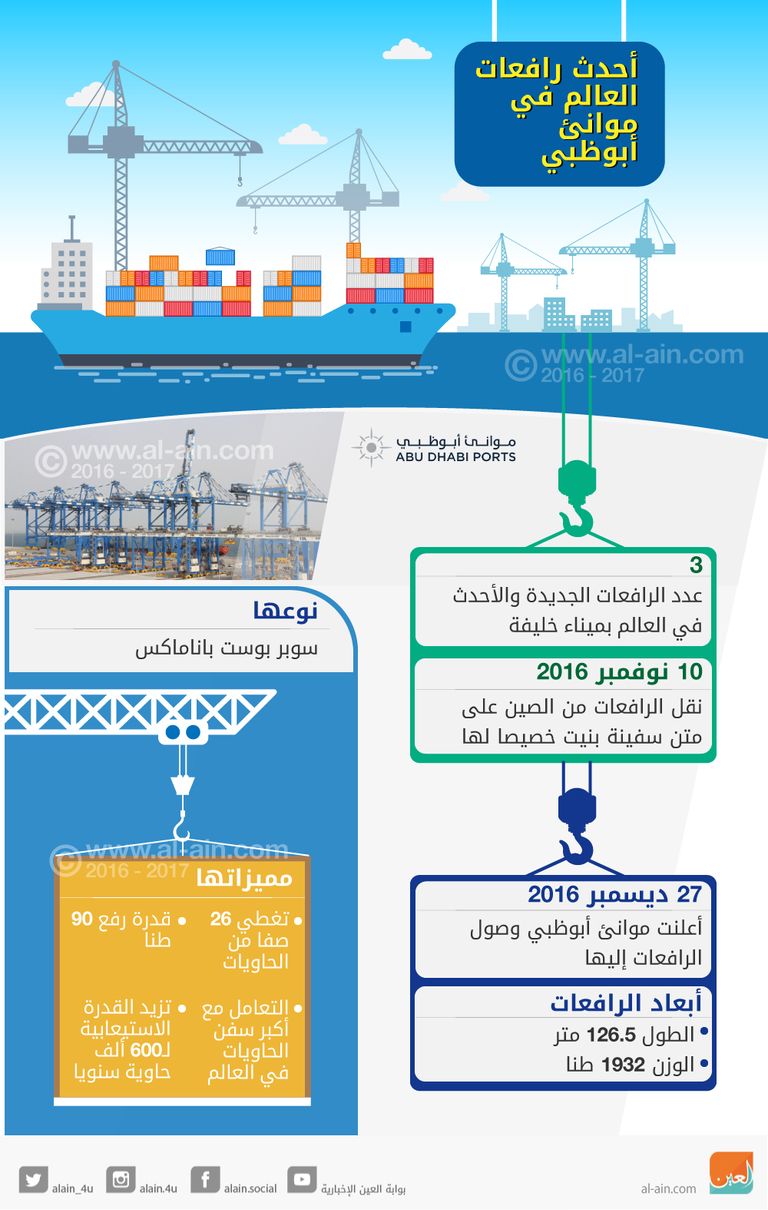 مرافئ أبوظبي