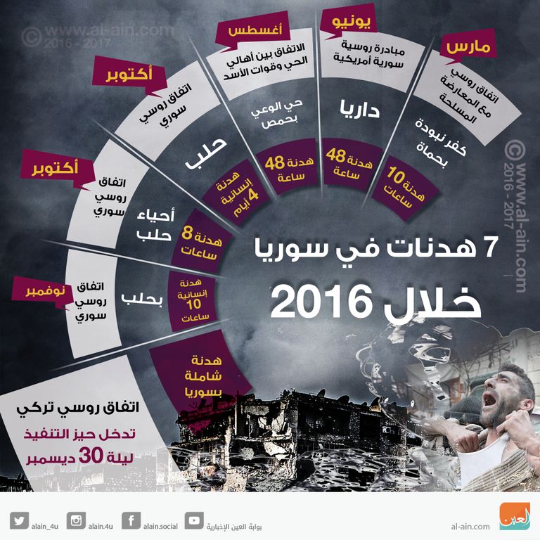 الهدنات في سوريا خلال 2016