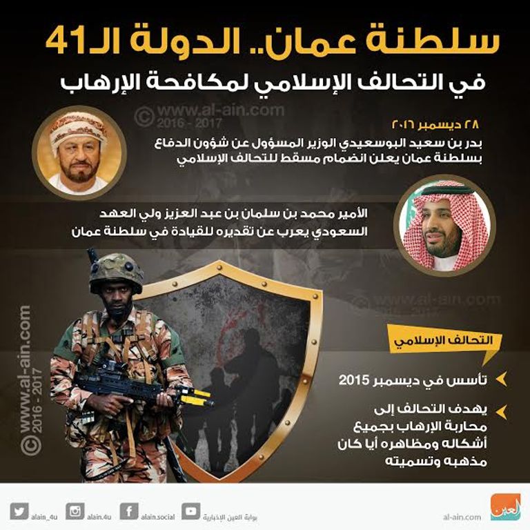 سلطنة عمان في التحالف الإسلامي ضد الإرهاب