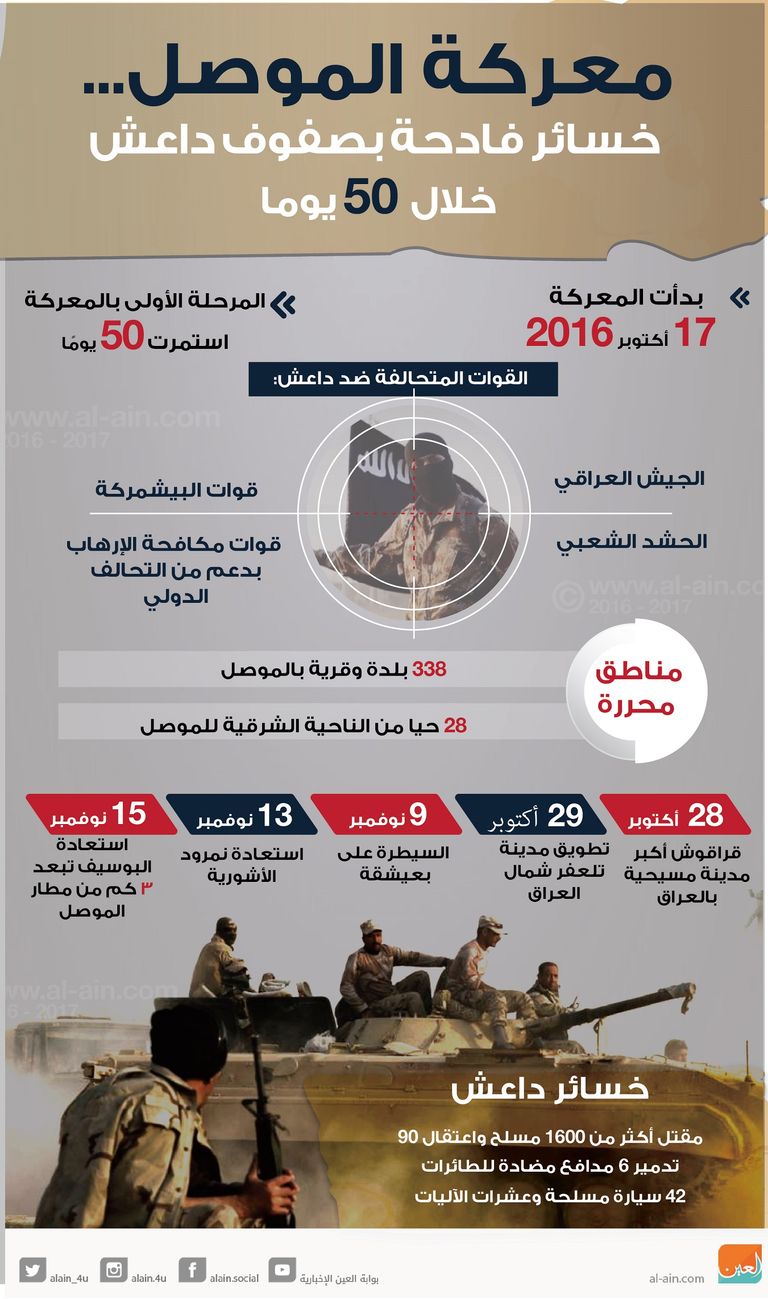 معركة الموصل خلال 50 يوما