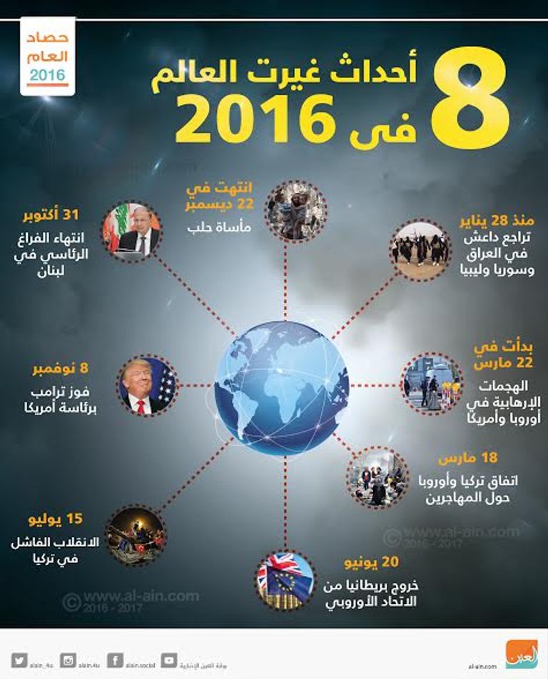 8 أحداث غيرت العالم في 2016