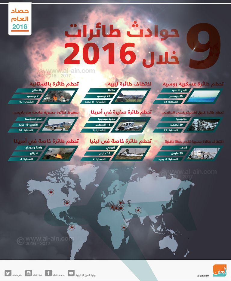 حوادث الطائرات في 2016