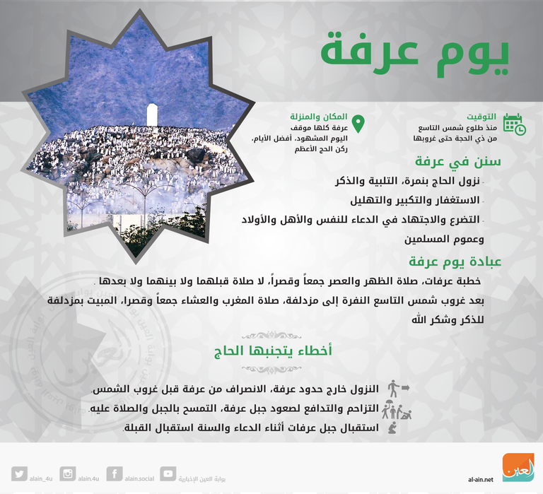 نسك الحاج في يوم عرفة