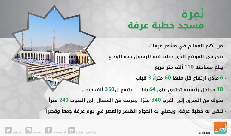 صورة أرشيفية للحجاج في مسجد نمرة