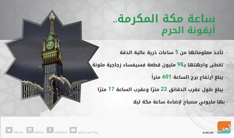 ساعة مكة المكرمة