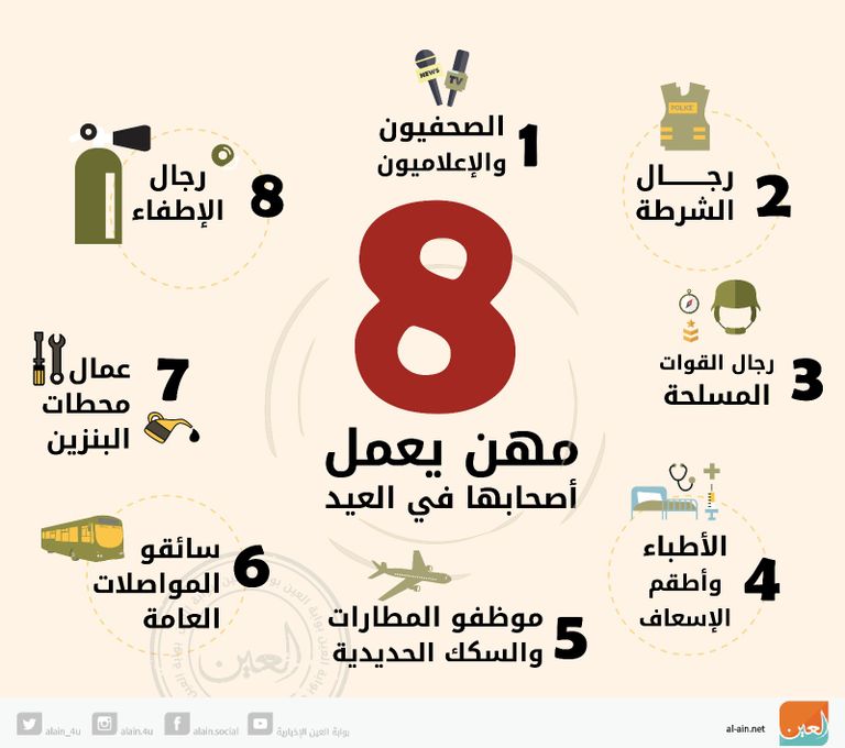 الإطفاء والشرطة يعملون أيام الأعياد المطافئ من بين المهن التي لا تحصل على إجازة في المناسبات