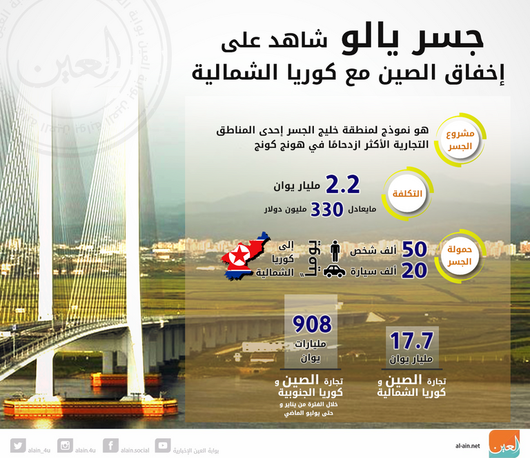 جسر نهر يالو بين الصين وكوريا الشمالية