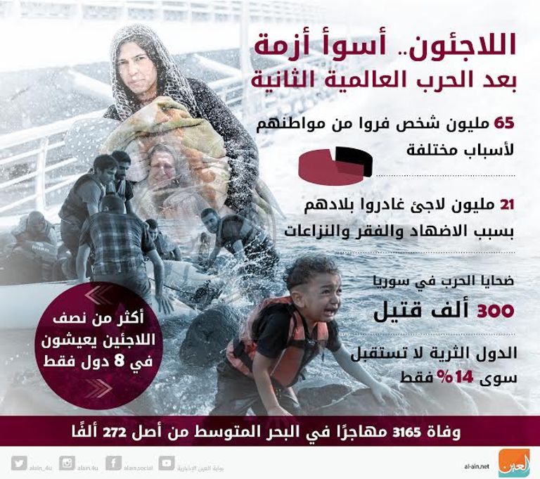 اللاجئون.. أزمة تواجه العالم