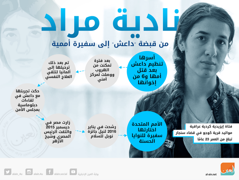 ناديا مراد باسي طه