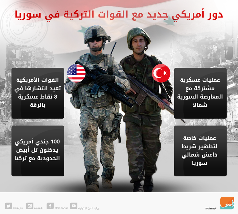 القوات الخاصة الأمريكية - أرشيفية