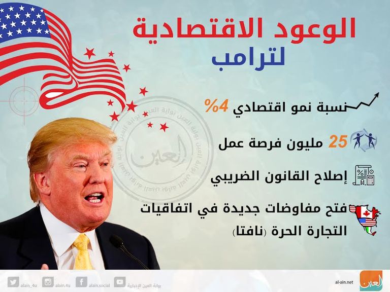 المرشح الجمهورية للرئاسة الأمريكية دونالد ترامب - أرشيفية