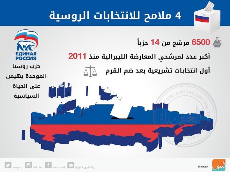لوحة إعلانية عن الانتخابات التشريعية الروسية