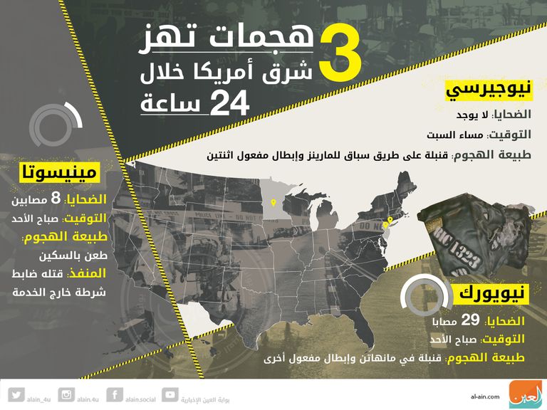 مواطنون مصدومون في موقع انفجار مانهاتن